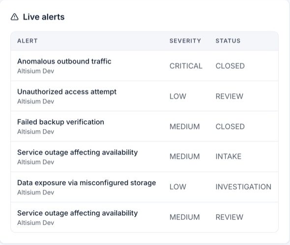 External signals with severity, status and owning vendor