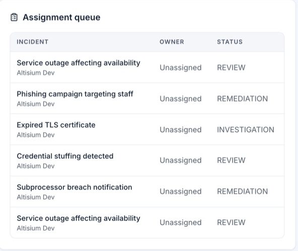 Assignment queue with owners and statuses